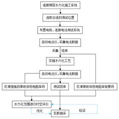 操小处女粉嫩av基于直流电法的煤层增透措施效果快速检验技术